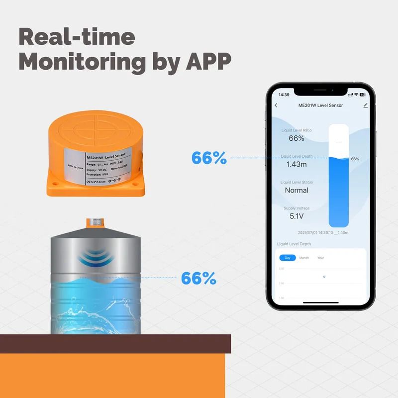 MOES Tuya WiFi/ZigBee Smart Wa - Water Alarm Sensor avaliação e preço