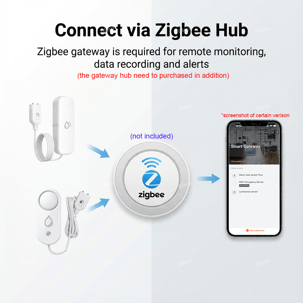 Zigbee Water Leak Sensor Flood - Water Alarm Sensor avaliação e preço