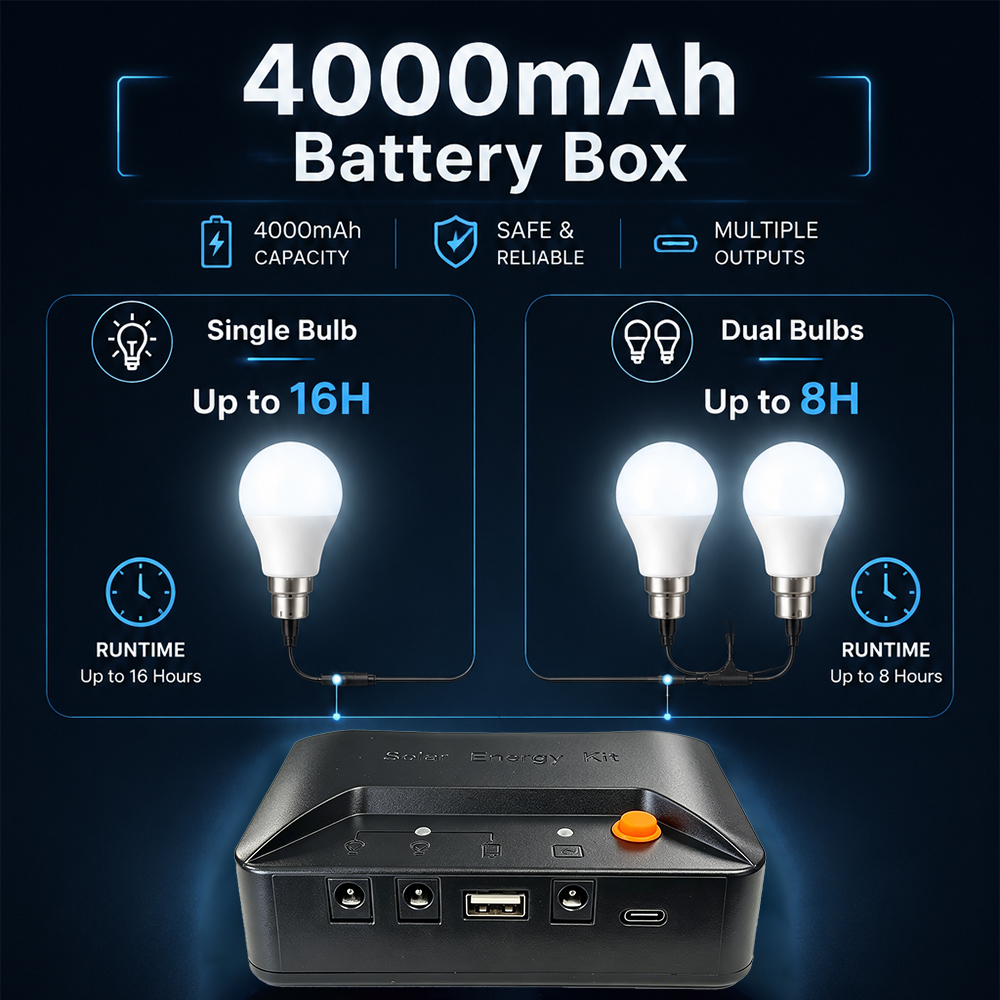 Grennova Portable Complete Sol - Power Outage Light avaliação e preço